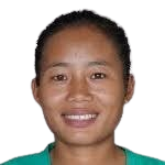 尼尔马拉·德维头像