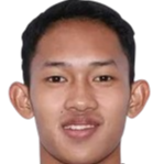 穆罕默德·福赞·哈尼夫·祖尔卡南头像