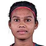 科哈蒂·基斯库头像