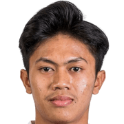 穆罕默德·卡菲图尔·里兹基头像