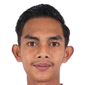 雷斯图·穆罕默德·阿克巴头像