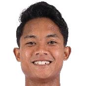 扎赫兰·里兹基·阿兰夏头像