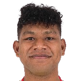 普特拉·舍瓦·桑加西头像